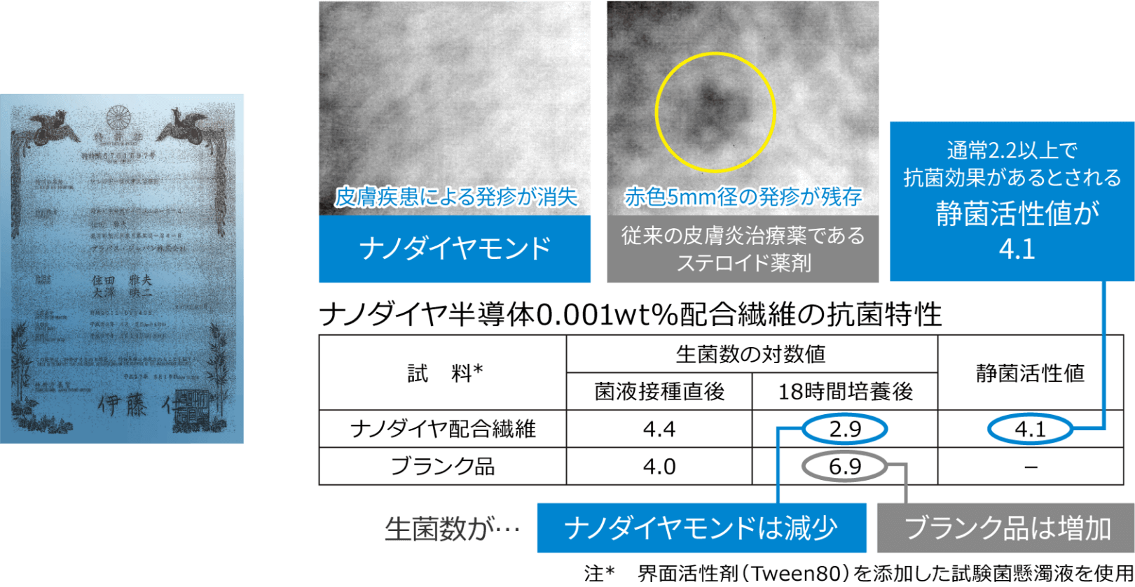 特許取得