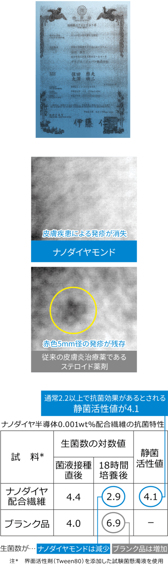 特許取得